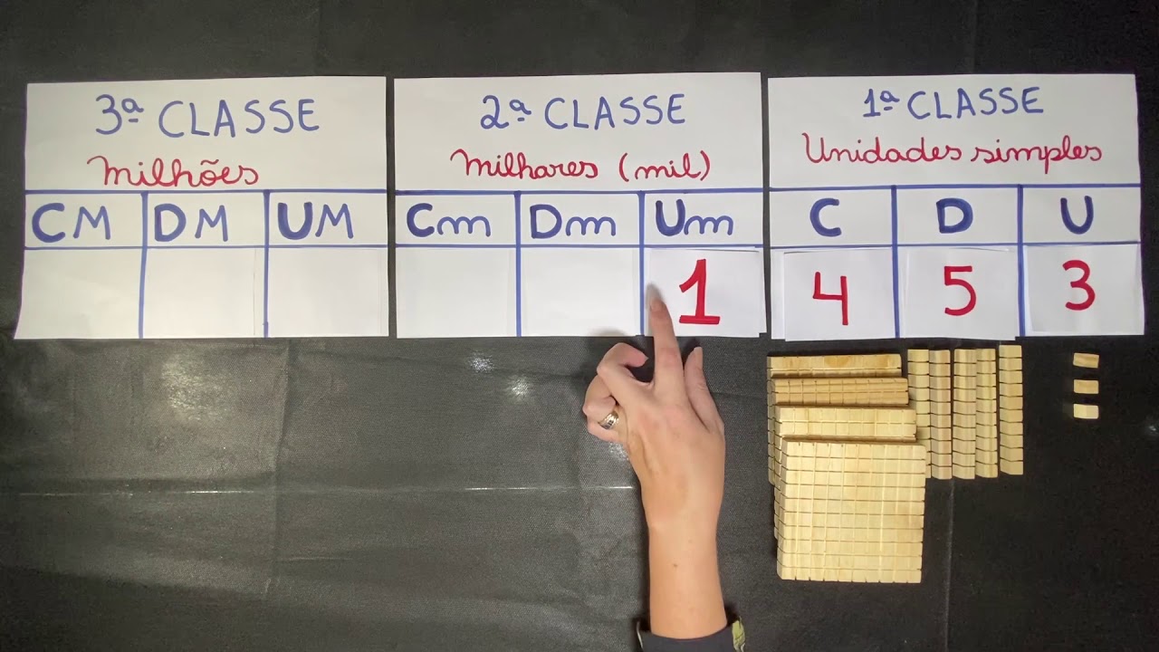 Ordens e classes