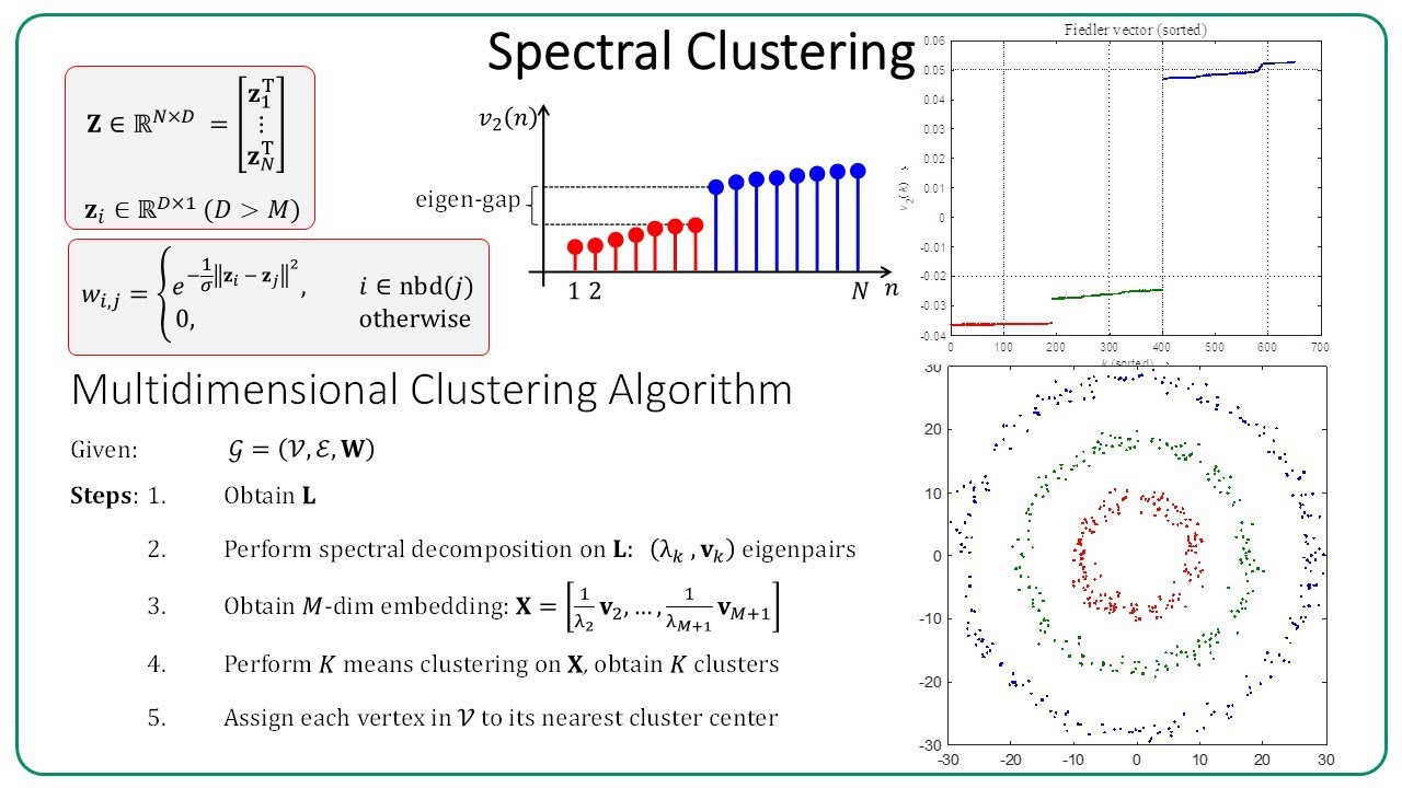 Graph Laplacian-6: Spectral Clustering