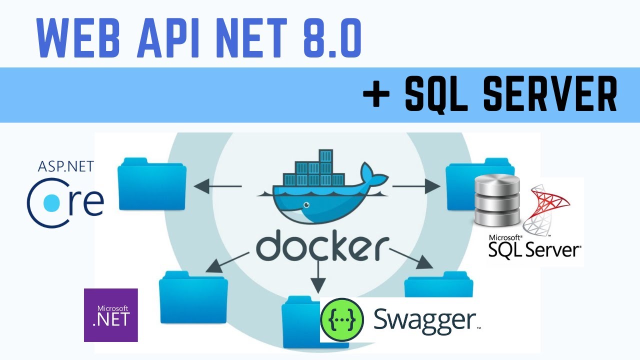 Tutorial Completo: API con SQL Server y Docker Compose