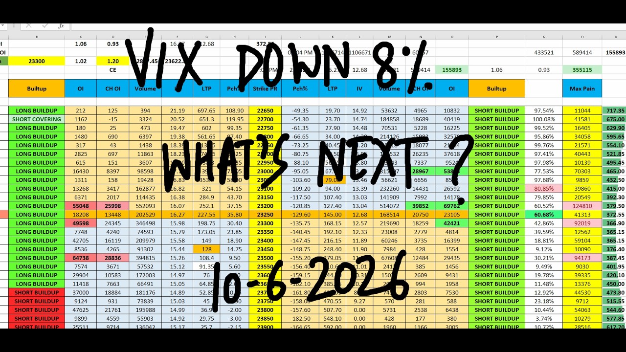 Nifty Prediction For Tomorrow 10 June I Tomorrow Market Prediction | market prediction for tomorrow