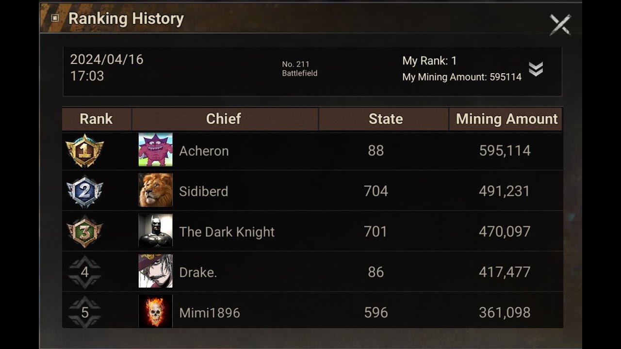 Azurtane Heist: Easy Top 1 On F2P Acc VS Super Noob Sidiberd(704 state). 16.04.24