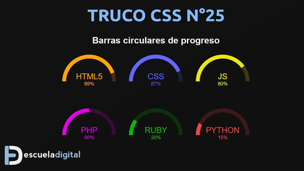 Trucos CSS (26) - Gráficos de progreso circulares