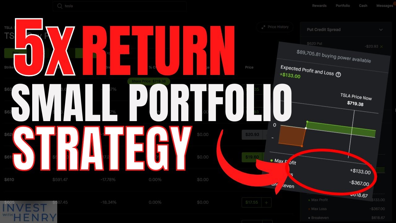 Small Account CHEAT CODE For Selling Puts