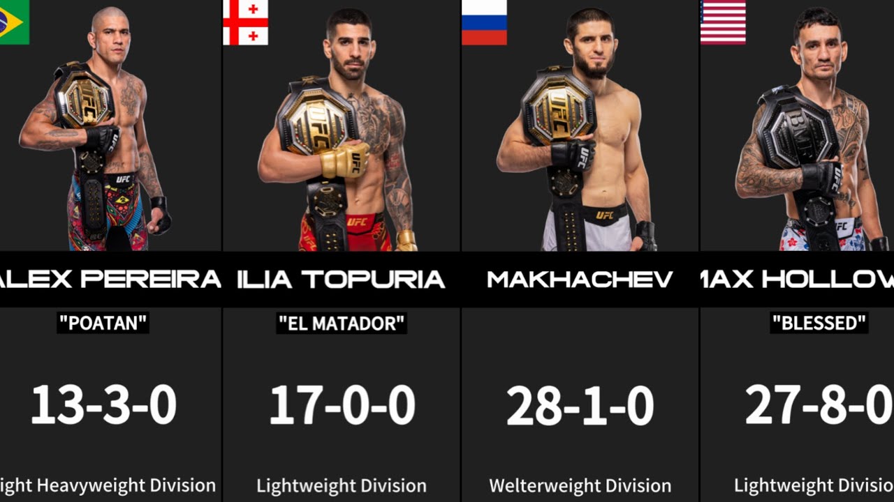 Updated UFC Pound For Pound Rankings (P4P)