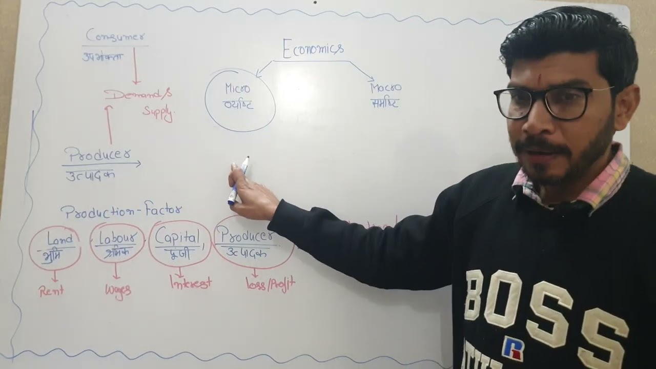 Economics  part 2