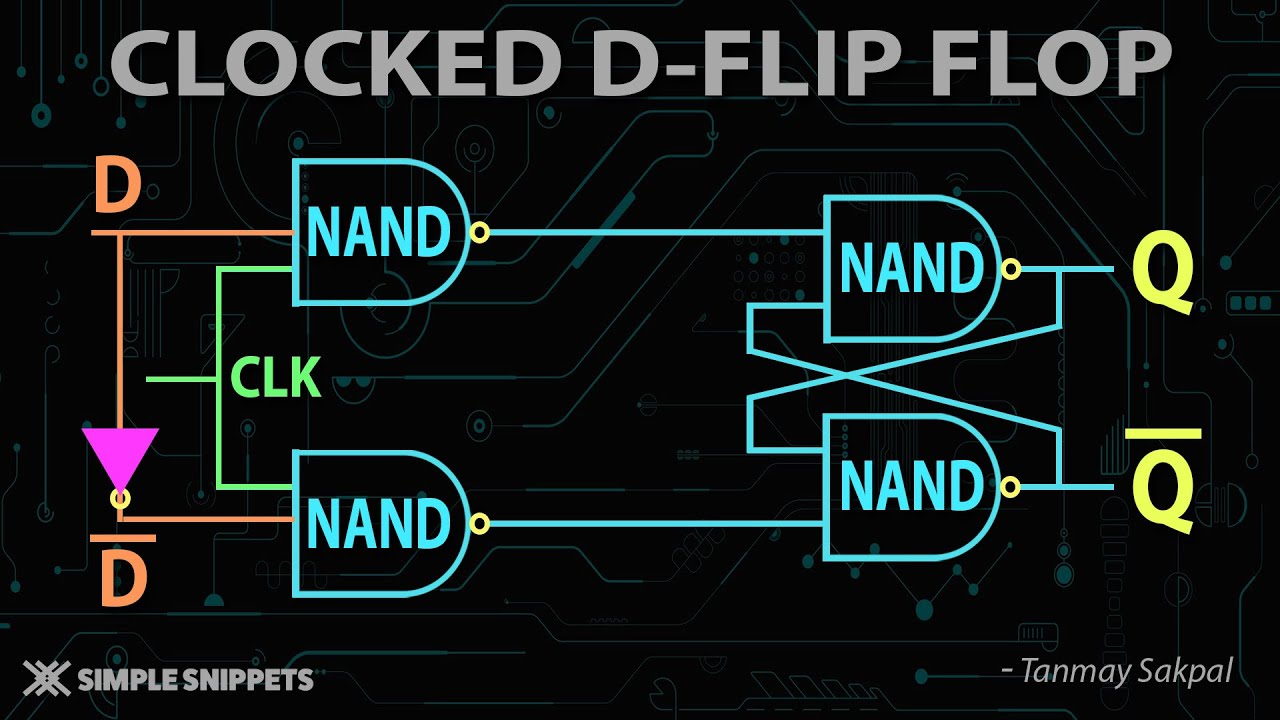 Clocked D Flip Flop using NAND Gates with Truth Table and Circuit Diagram