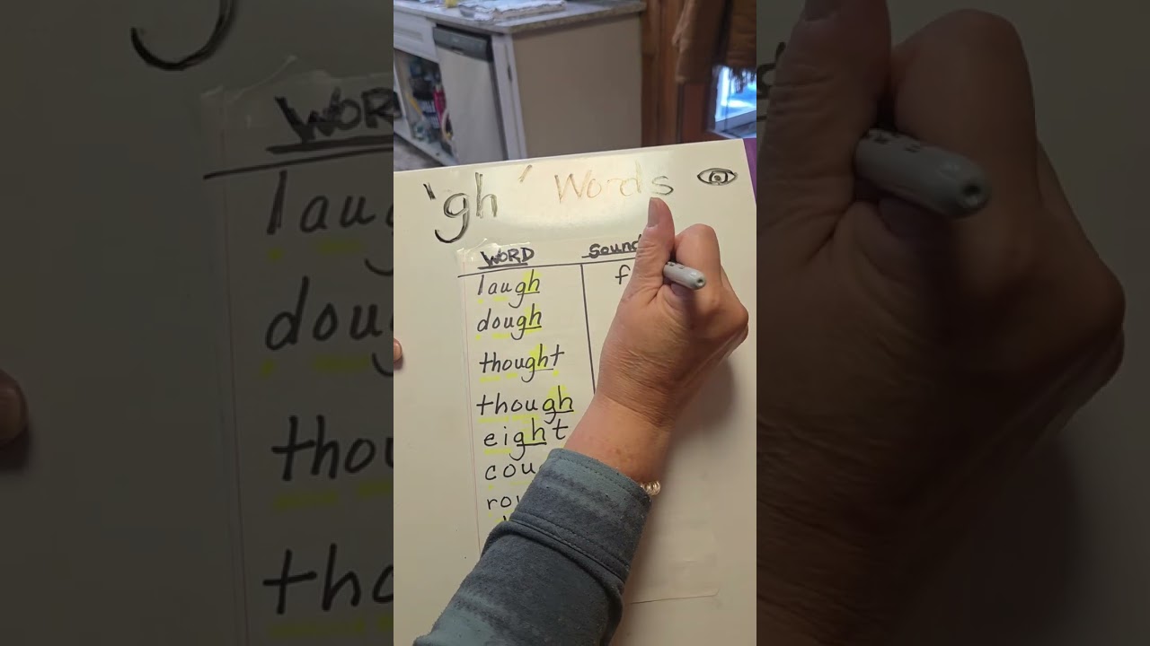 ELA: Phonics, 'gh' Words Lesson (Part 2)