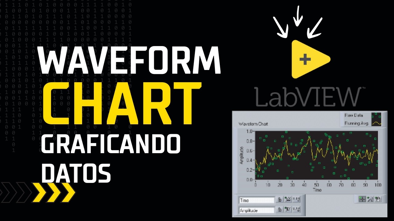H. Graficando datos Waveform Chart