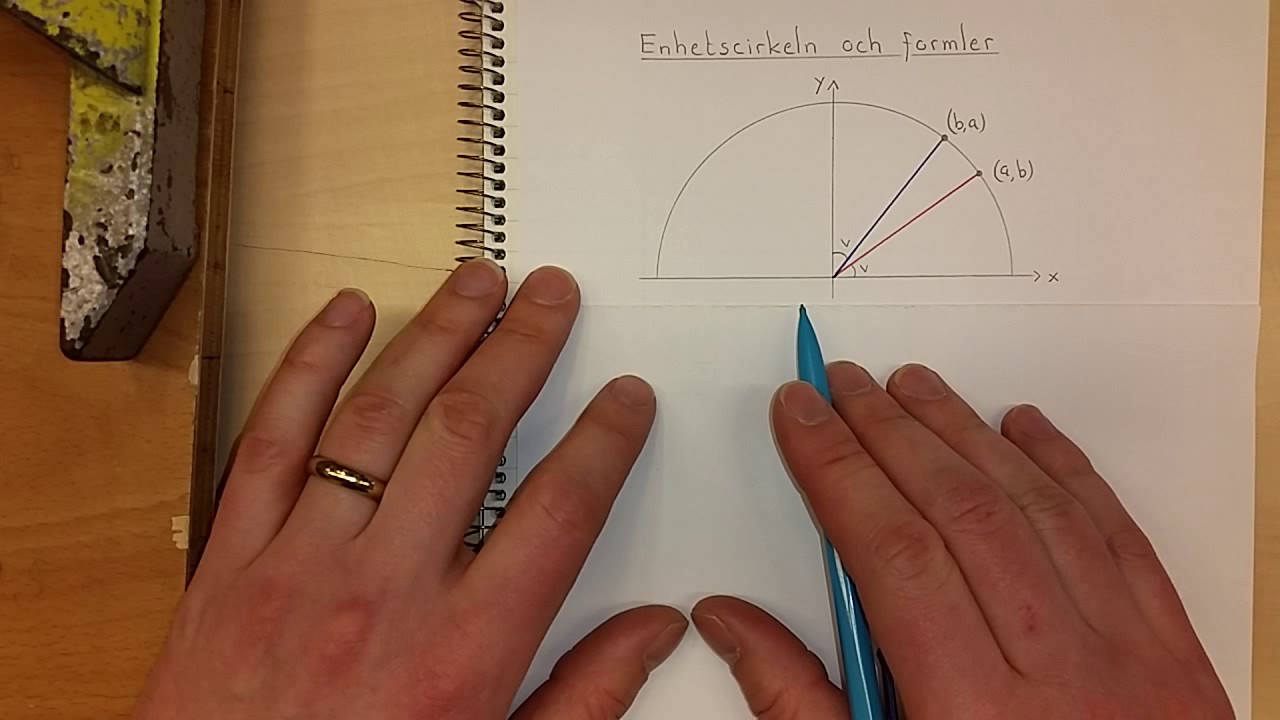 Ma4 Enhetscirkeln och formler
