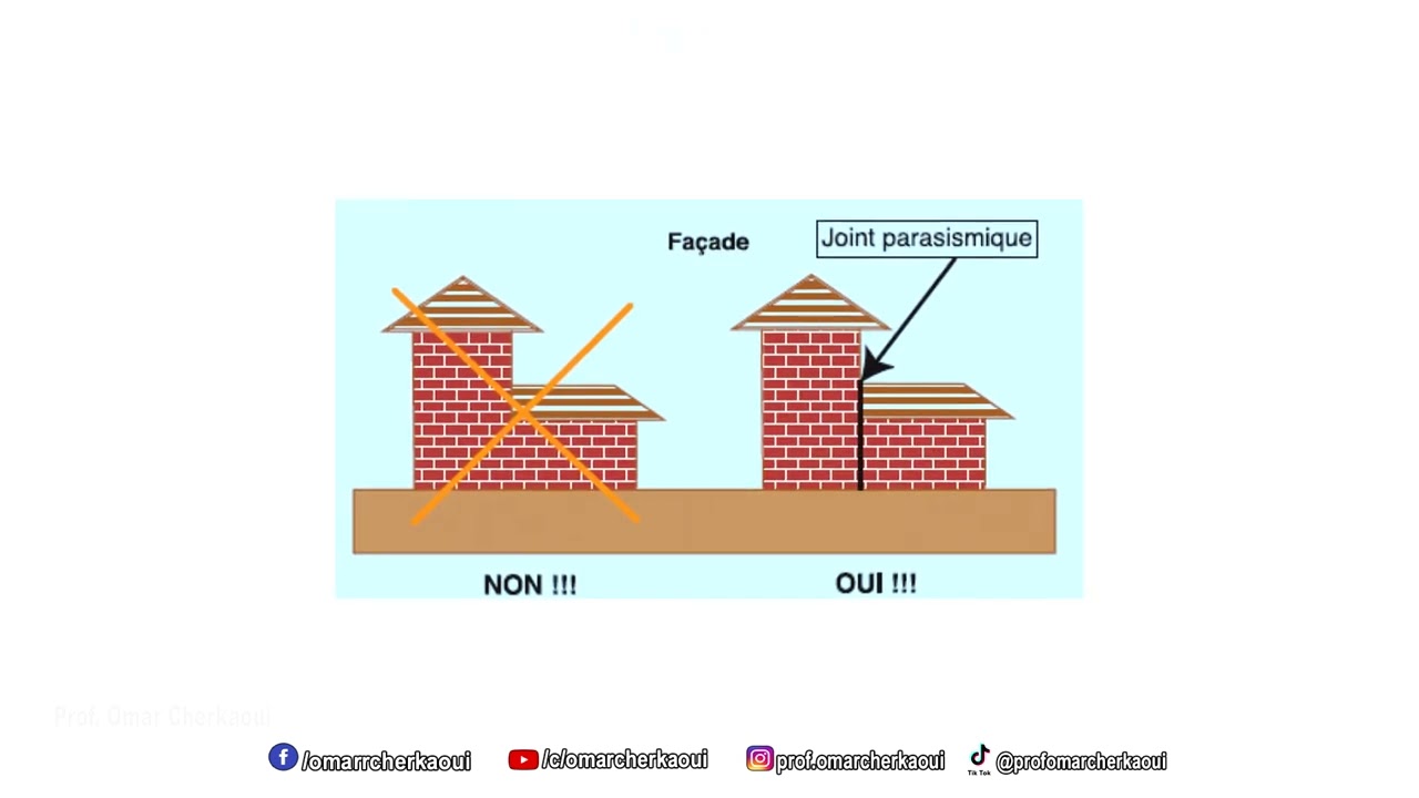 Découvrez le rôle du joint parasismique   🤔