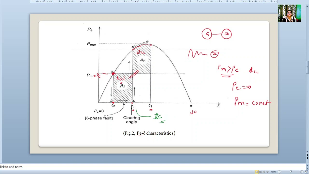 Lecture17 PSS: Critical Clearing Angle and Critical Clearing Time(EAC)