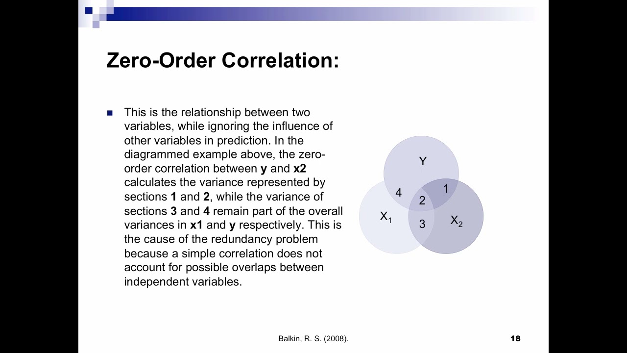 Multiple regression: An introduction