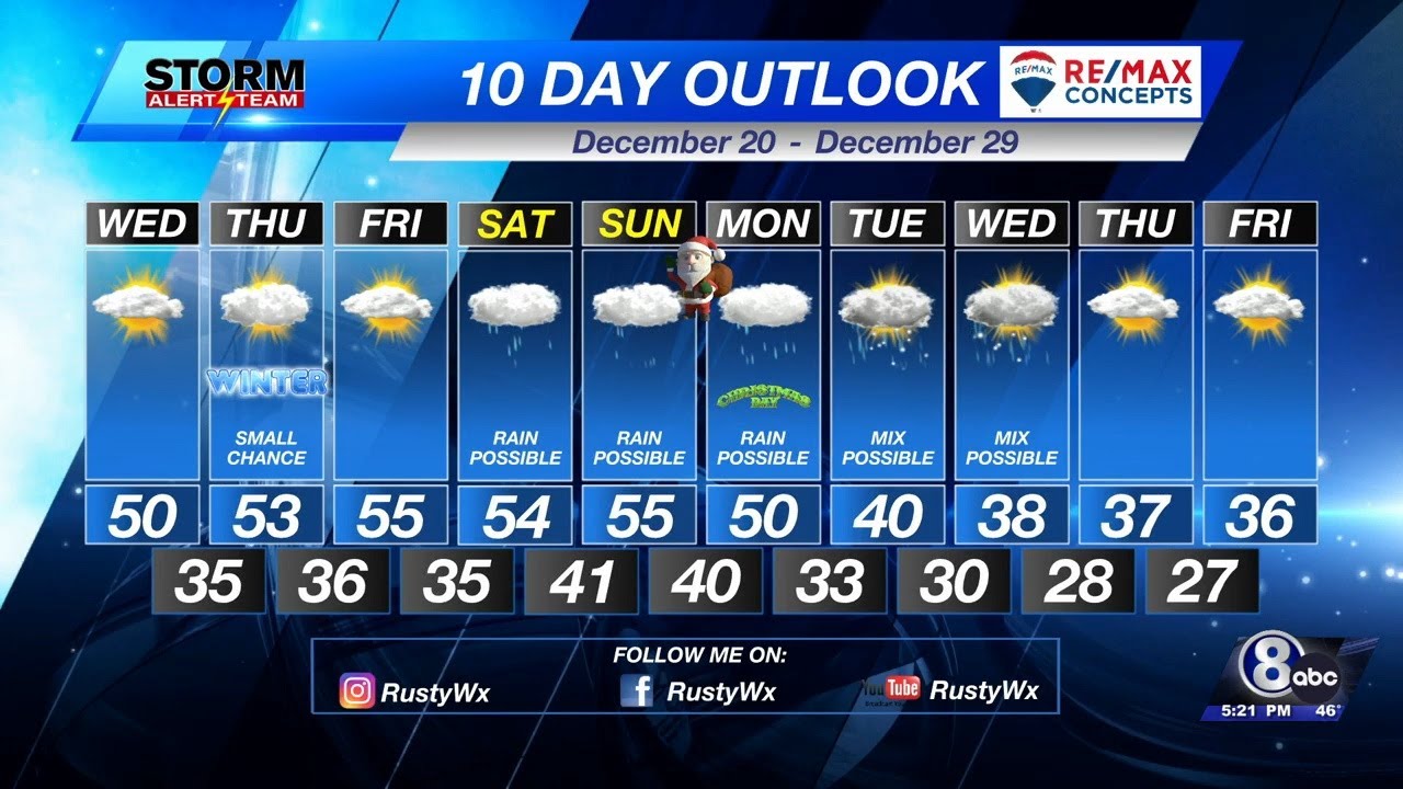 Tuesday Evening KLKN Forecast - December 19, 2023