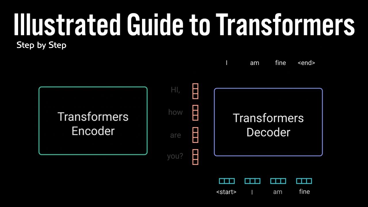 Иллюстрированное руководство по нейронной сети Transformers: пошаговое объяснение