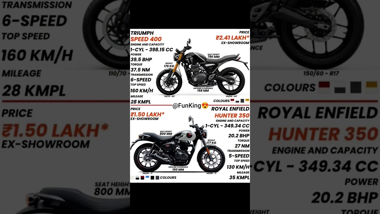 Triumph Speed 400 vs Royal Enfield Hunter 350 &ndash; Power or Practicality? 🏍🔥