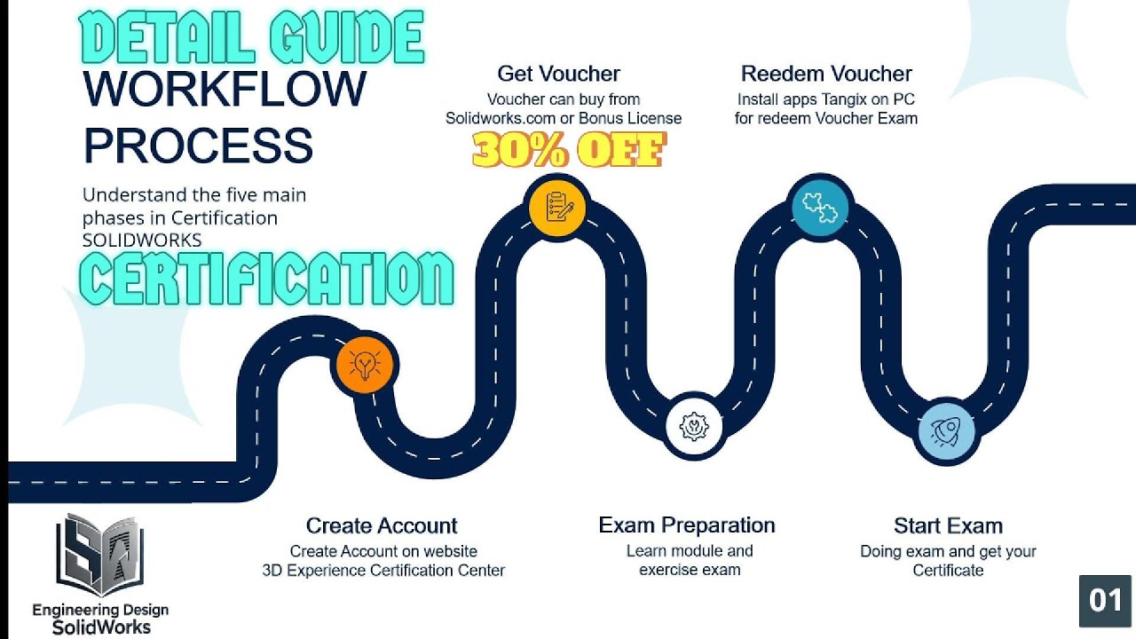 SOLIDWORKS Certification Guide Full Tutorial 2025 (CSWA, CSWP, CSWPA, CSWE)