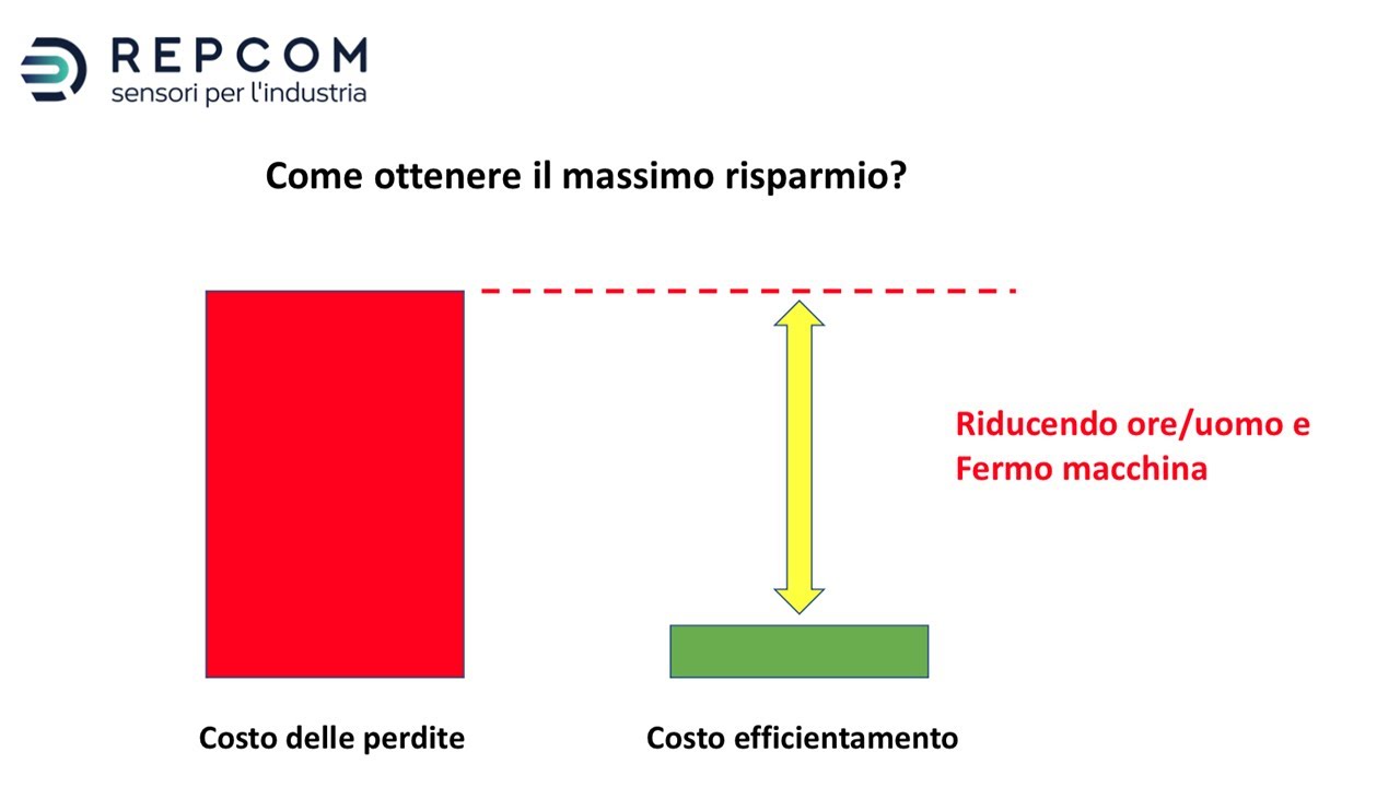 Ricerca perdite come ottenere il massimo risparmio