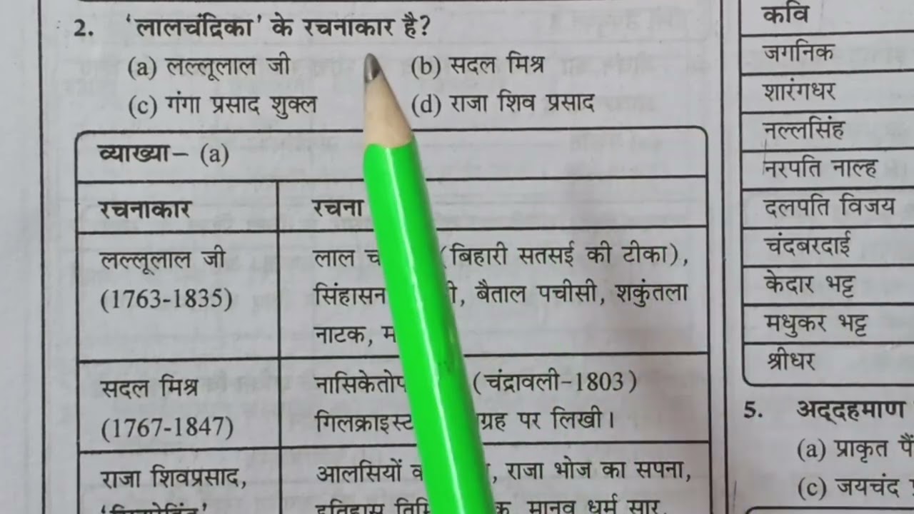 Page no. 238-241 UGC-NET/JRF हिन्दी (PYQ)for TGT-PGT, LT Grade, DSSSB, A.PRO, RPSC, BPSC, KVS, NVS 