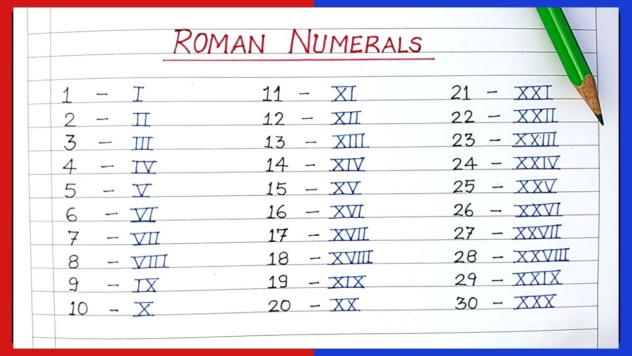 Roman Numerals 1 to 30 | Roman Number 1 to 30 | Roman Numbers | Ginti | #rsgauri