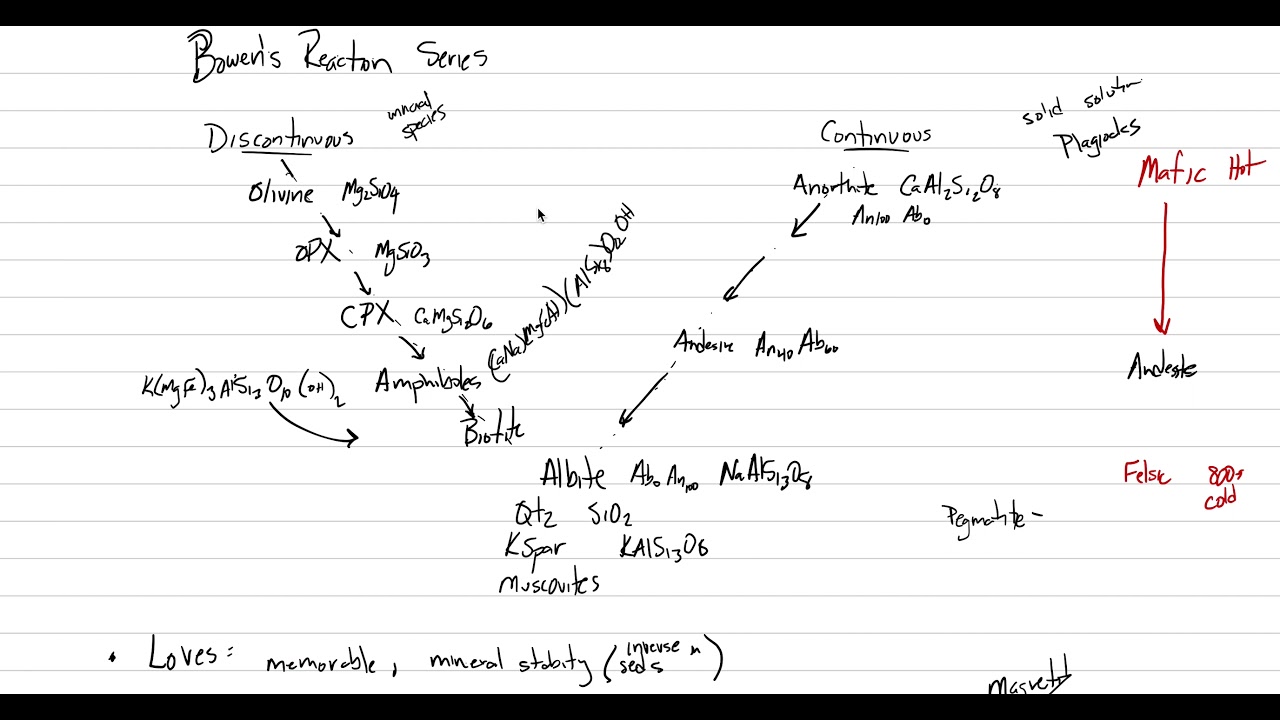 Magma Chamber Processes: Fractional Crystallization