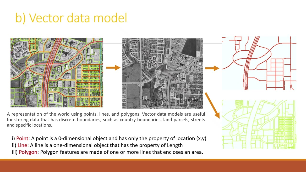 Introduction to GIS
