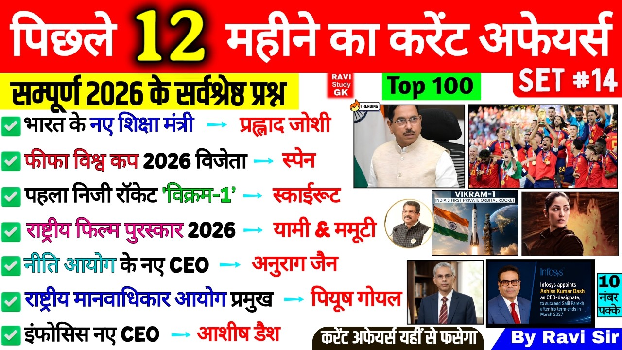 Last 12 Months Current Affairs 2026 | January 2026 to July 2026 | Imp ssc cgl ntpc railway group d