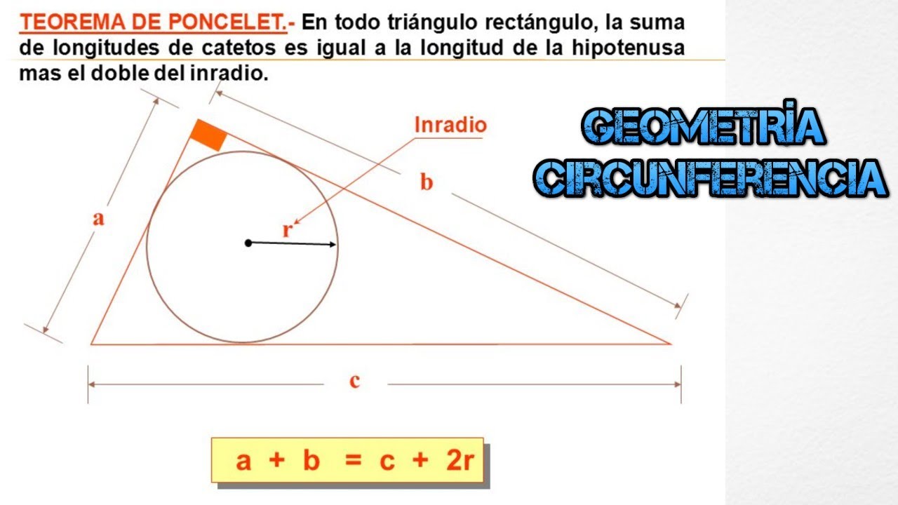 TEORÍA(PARTE4): CIRCUNFERENCIA-TEOREMA D PONCELET-TEOREMA D PITOT-TEOREMA D STEINER-EJEMPLOS RESUELT