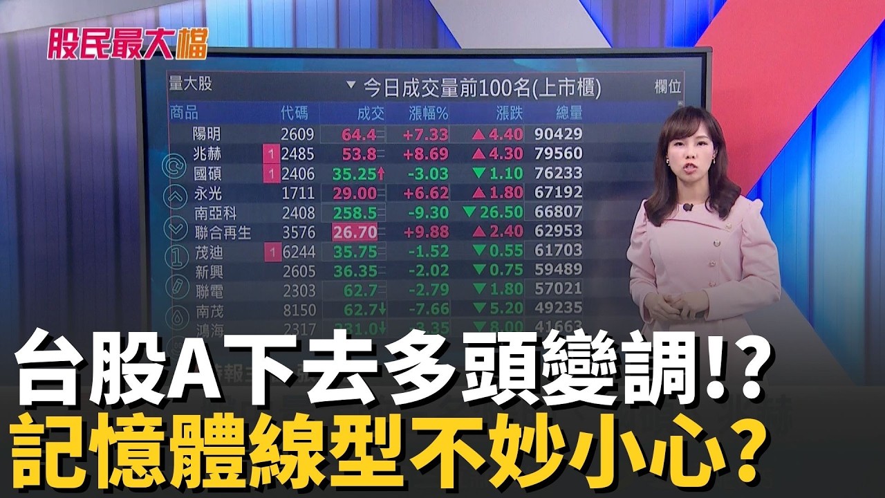 台股A下去多頭變調!? 記憶體線型不妙要小心?【股民最大黨-盤面焦點股】｜主播 張懷慈｜＃股民最大黨 20260303｜三立iNEWS