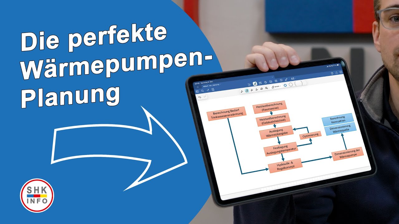 So PLANT man eine Wärmepumpe richtig – Heizlast → Heizflächen → WP-Auswahl