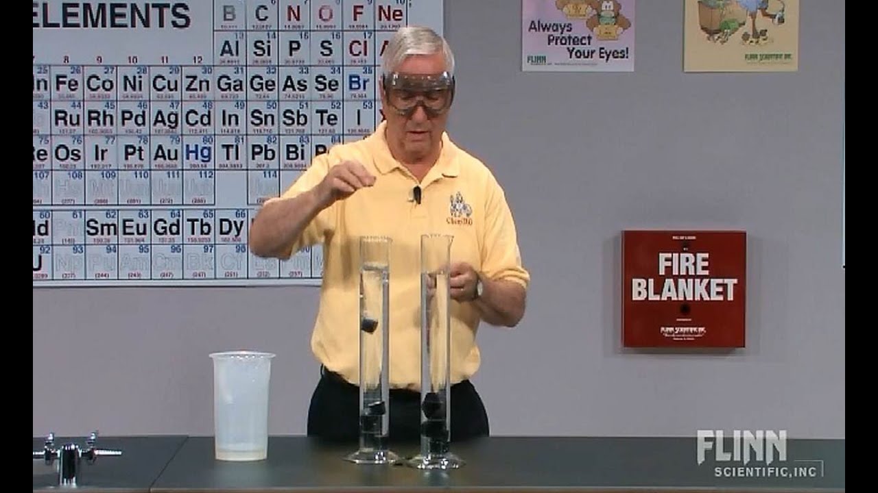 Molarity versus Molality