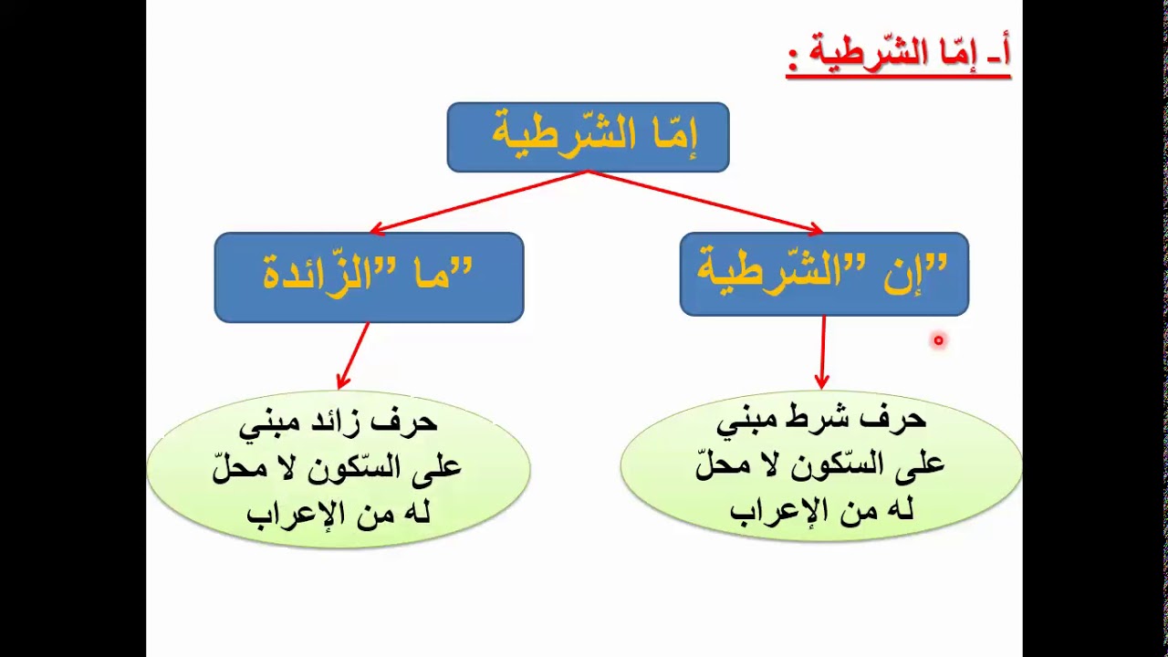 ام و اما