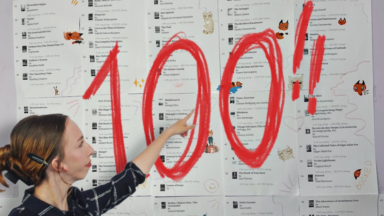 100 НАЙКРАЩИХ КНИГ В ІСТОРІЇ📚: скільки з них я прочитала 🤔