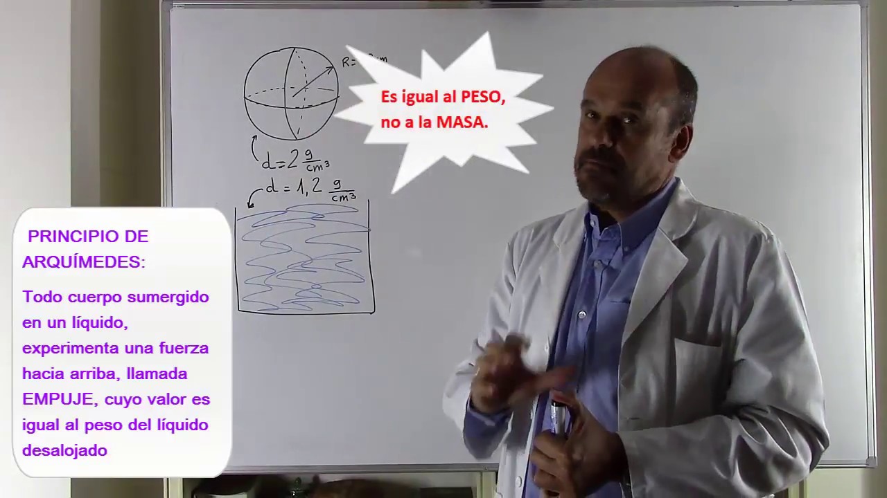 (2) EMPUJE. PRINCIPIO DE ARQUÍMEDES. PESO APARENTE