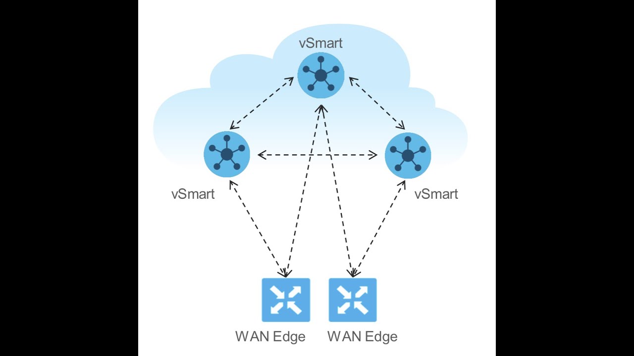 SDWAN- How to convert your Cisco ISR4k WAN router to a cEdge.