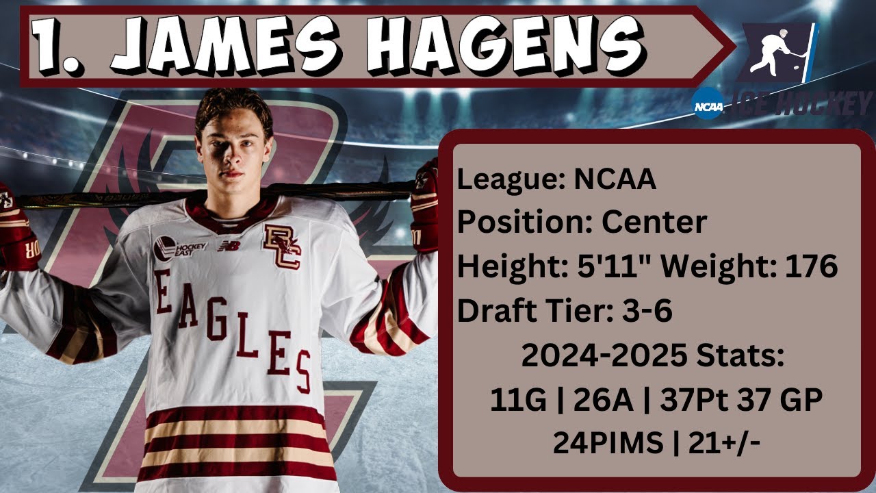 James Hagens - Boston College | 2025 NHL Draft Rankings | NCAA - USHL Top 10 Players | Judd'z Budz