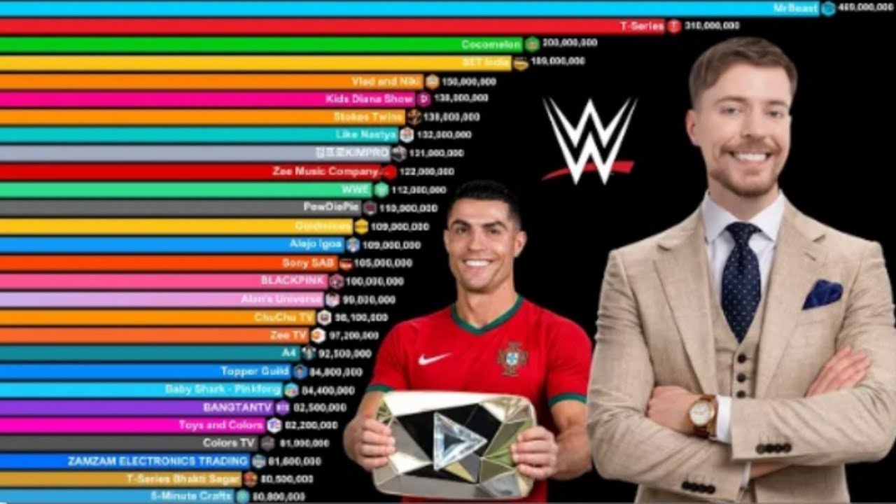 Top 50 Most Subscribed YouTube Channel 2006-2026 | MrBeast Vs Stokes Twins Vs KIMPRO 