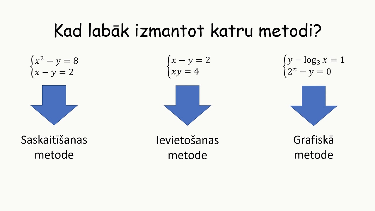 Vienādojumu sistēmas ar diviem mainīgajiem