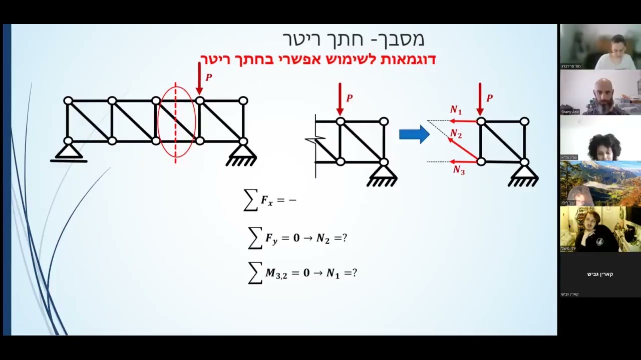 סטטיקה- הרצאה 9- מסבכים: שיטת הצומת וחתך ריטר