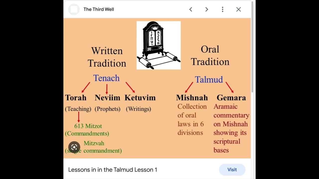 Why don't Jews read the Bible? The Torah, Tanakh, and Talmud