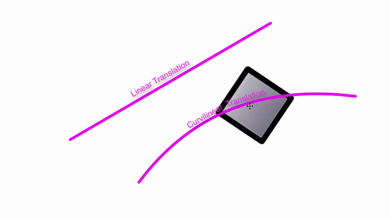 Translation vs Rotation vs General motion (Engineering Dynamics)