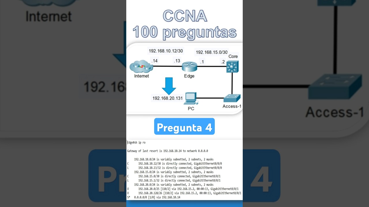 CCNA 100 preguntas | Pregunta 4 | #cisco #ccna #networking #ciscocertification