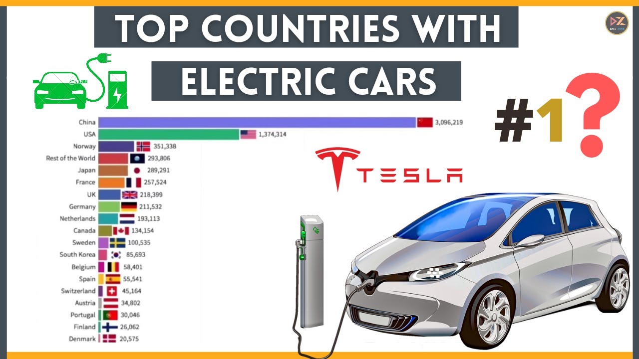 Top 10 Countries with Most Electric Cars | Highest Share of Electric Vehicles