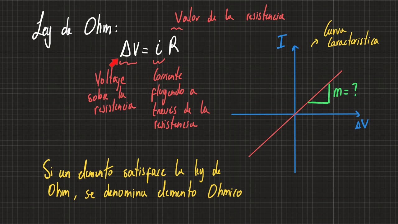 Analisis de Datos - Circuitos