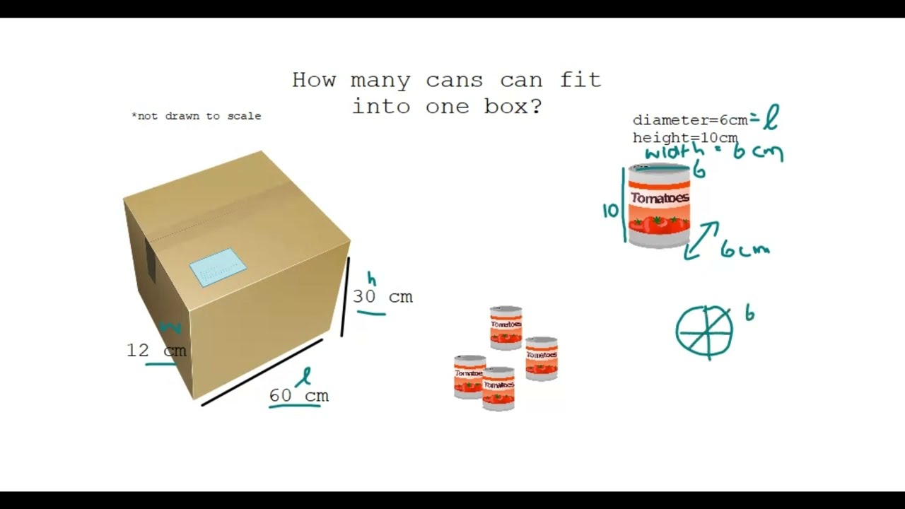 Packaging:  Mathematical Literacy - Grade 12