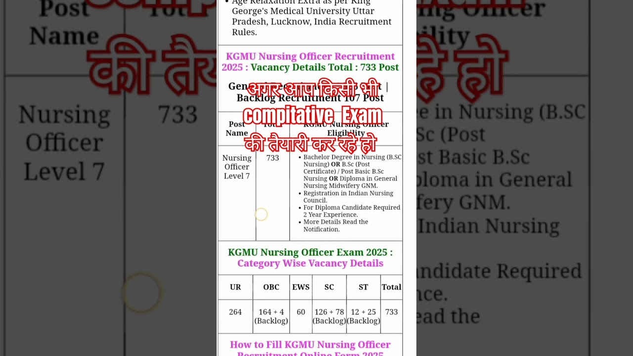 KGMU Nursing Officer Recruitment 2025KGMU Nursing Officer Exam 2025 :&nbsp; Short Details of Notification
