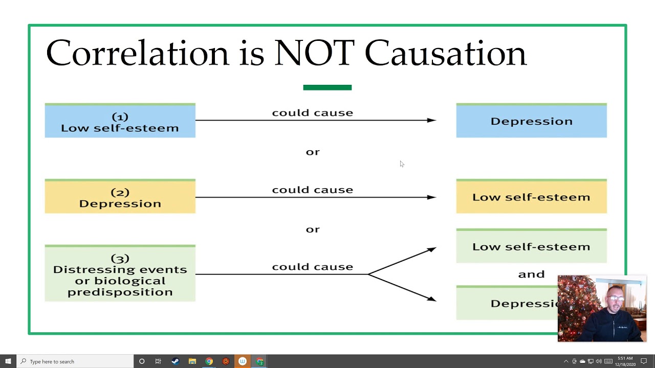 AP Psychology - Correlation is NOT Causation