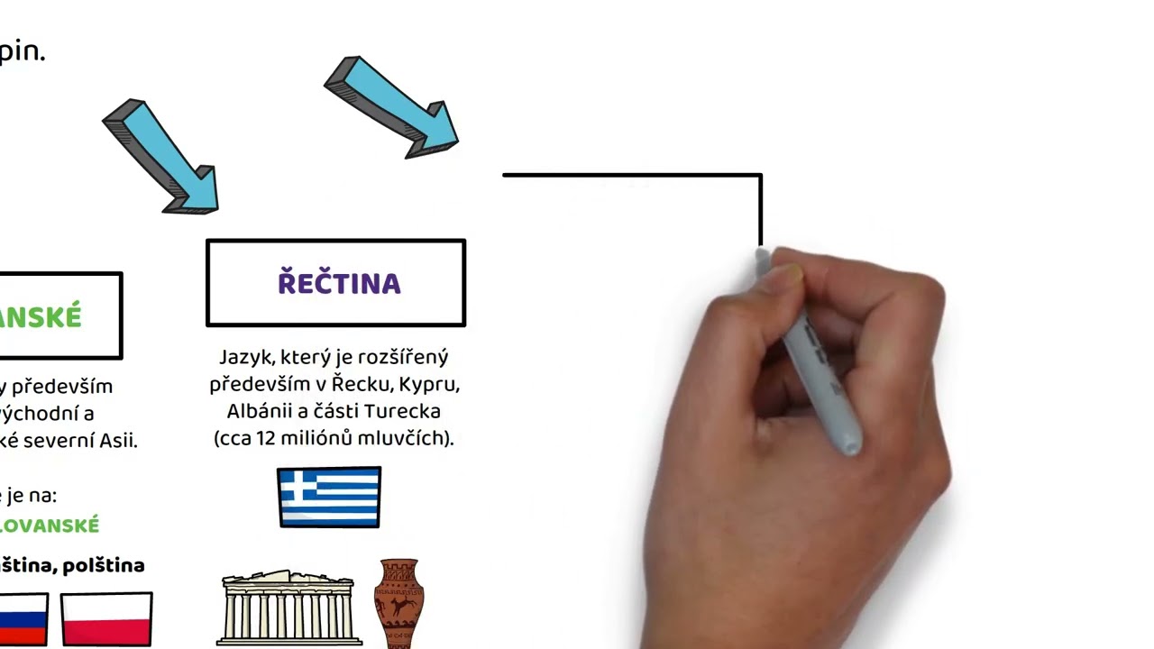 Индоевропейские языки (v2)
