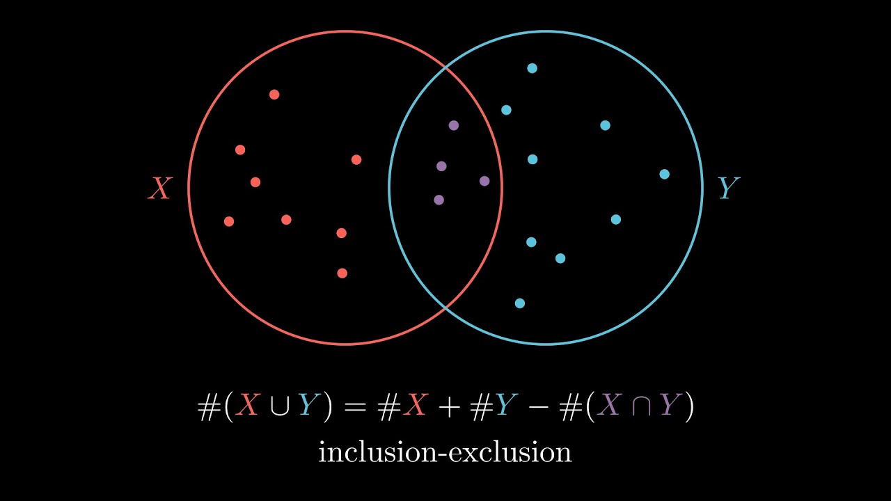 Can we count connected components via inclusion-exclusion? - The Ross Program