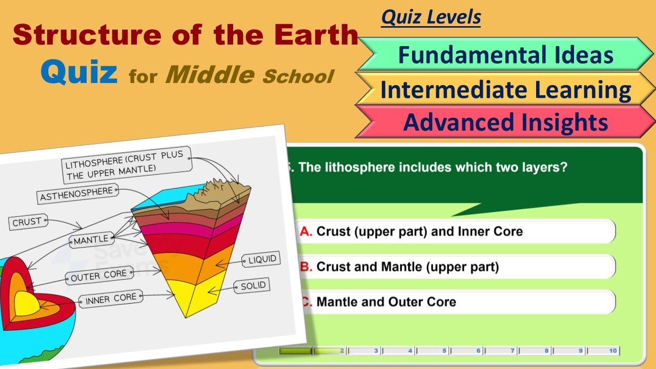 Structure of the Earth Quiz- (Grades 6–8) Middle School 