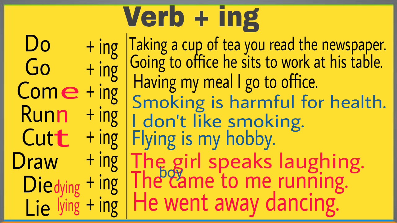 Spoken English lesson 5 by Rohingya English Club